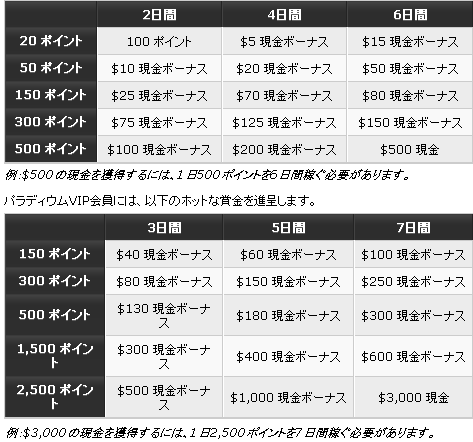 パーティーカジノ